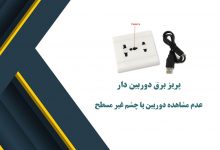 پریز برق دوربین دار، عدئم مشاهده دوربین با چشم غیرمسطح